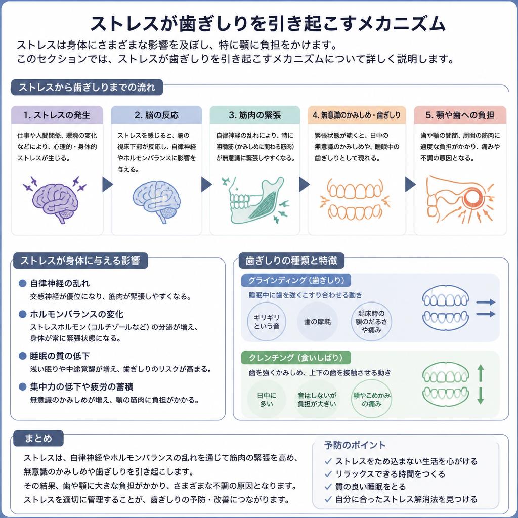 ストレスと歯ぎしりの関連性