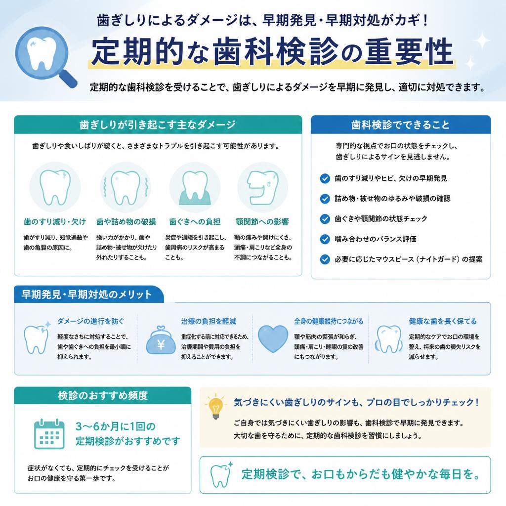 歯科検診の必要性